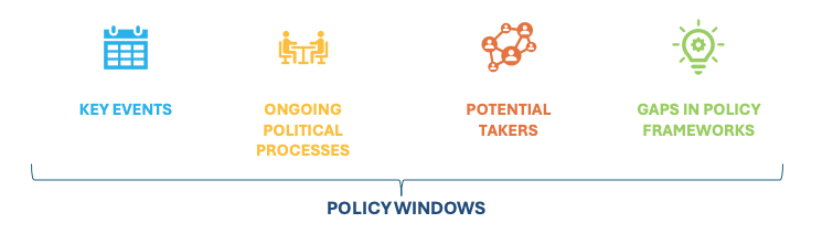 Policy Windows
