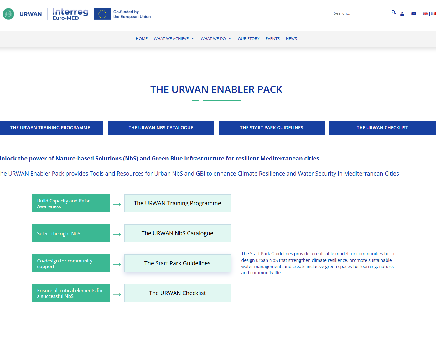 URWAN Enabler Pack: Tools and Resources for Urban NbS and GBI
